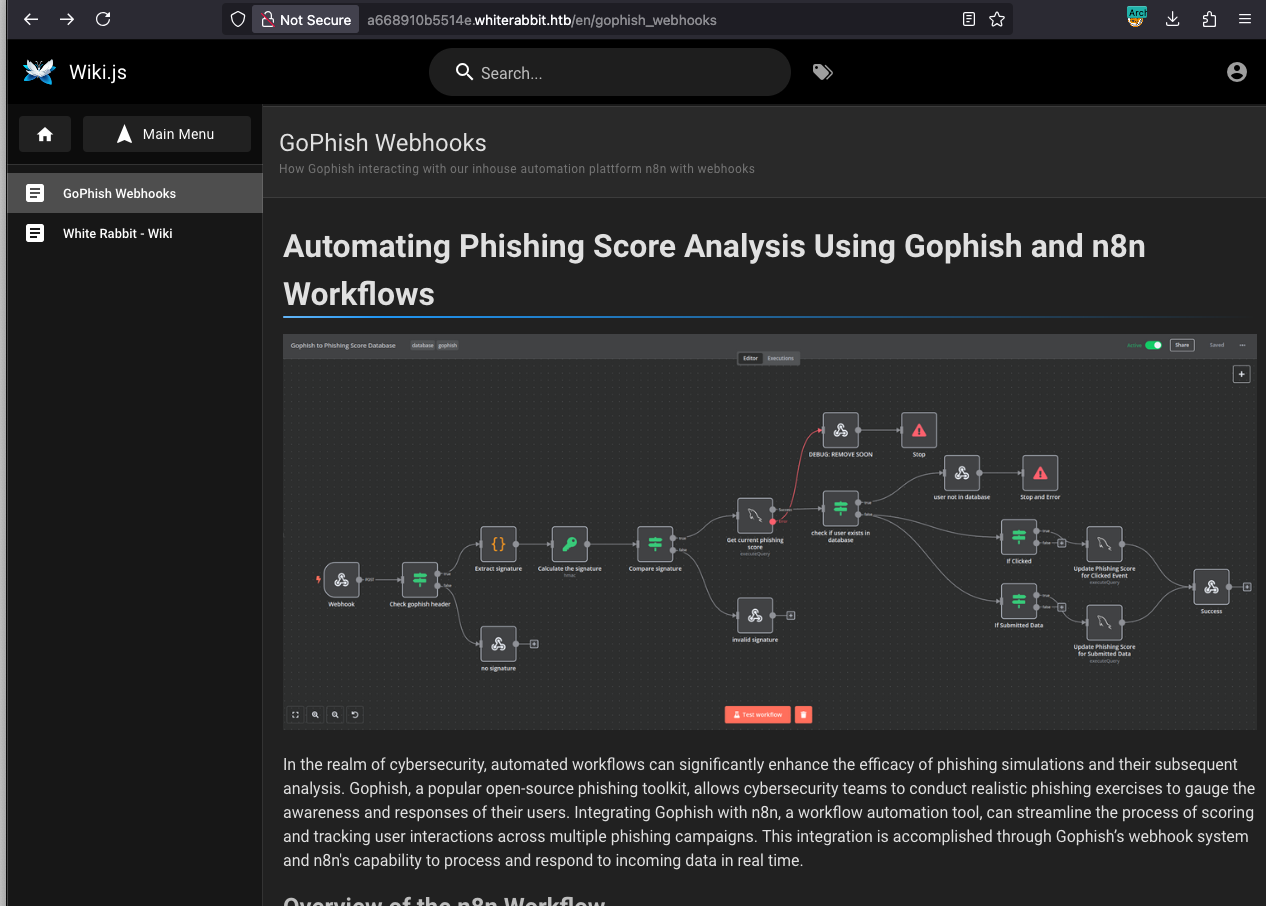 Gofish Wiki White Rabbit